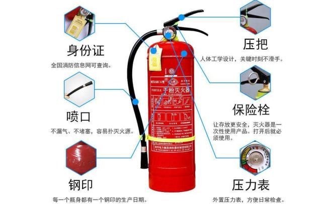 考消防證每年送你十八分?這篇文章涵蓋滅火器全部考點|陳前進(jìn)